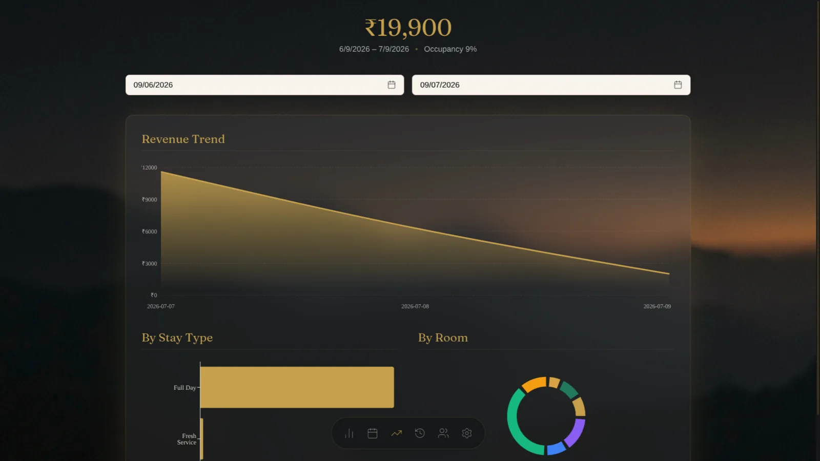 Revenue trend dashboard with date range, by-stay-type and by-room charts
